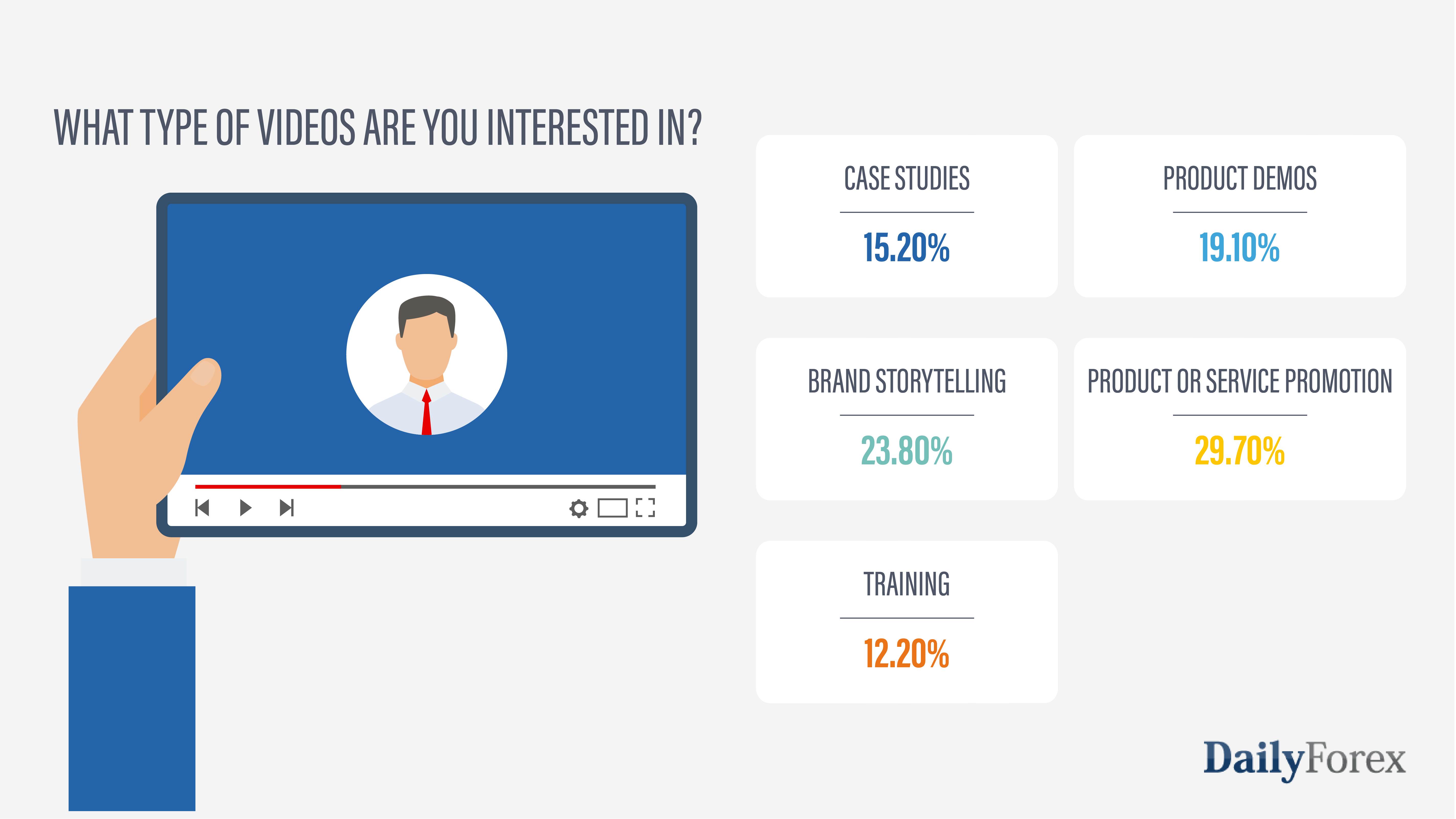Types of Videos Types of Videos